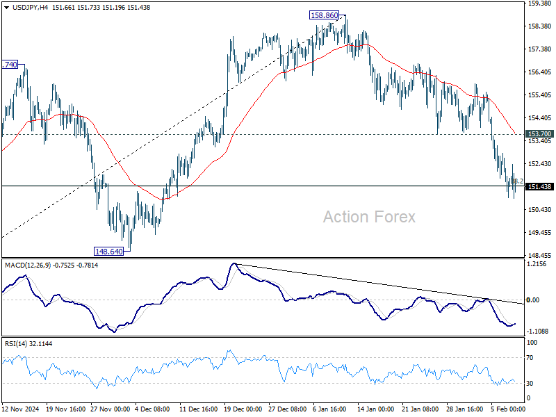 USD/JPY Weekly Outlook – Action Forex USD/JPY Weekly Outlook – Action Forex