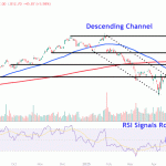 Watch These ServiceNow Price Levels as Stock Pops on Strong Subscription Revenue Outlook Watch These ServiceNow Price Levels as Stock Pops on Strong Subscription Revenue Outlook