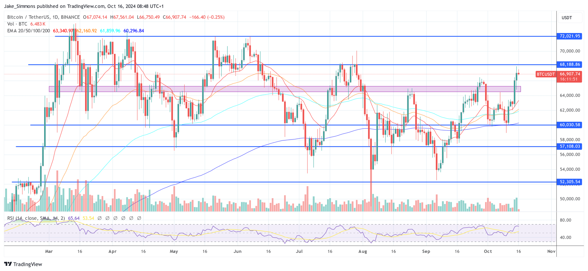 How The Israel-Iran War Could Shake Crypto Prices: Arthur Hayes How The Israel-Iran War Could Shake Crypto Prices: Arthur Hayes