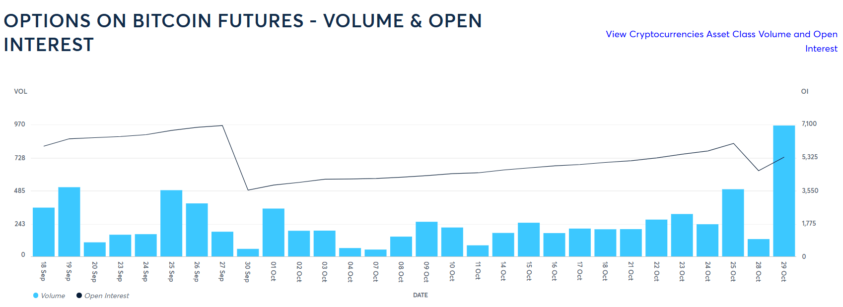 Institutions Bet Bitcoin Exceeds ,300 By End Of November Institutions Bet Bitcoin Exceeds ,300 By End Of November