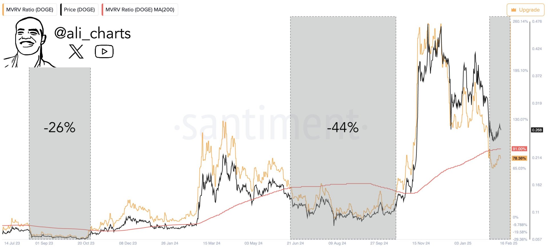 Analyst Warns Of A 40% Drop Analyst Warns Of A 40% Drop