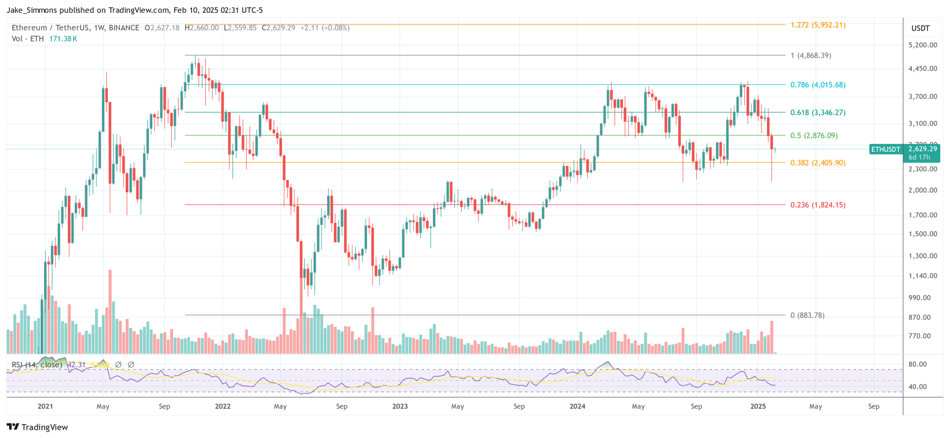 Wall Street’s Ethereum Shorts Explode: Should Investors Worry? Wall Street’s Ethereum Shorts Explode: Should Investors Worry?