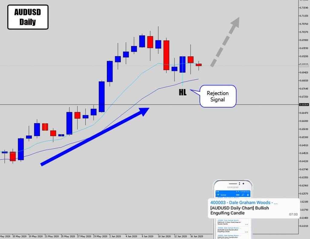 AUDUSD Daily Price Action Rejection Signal Waiting To Pop AUDUSD Daily Price Action Rejection Signal Waiting To Pop