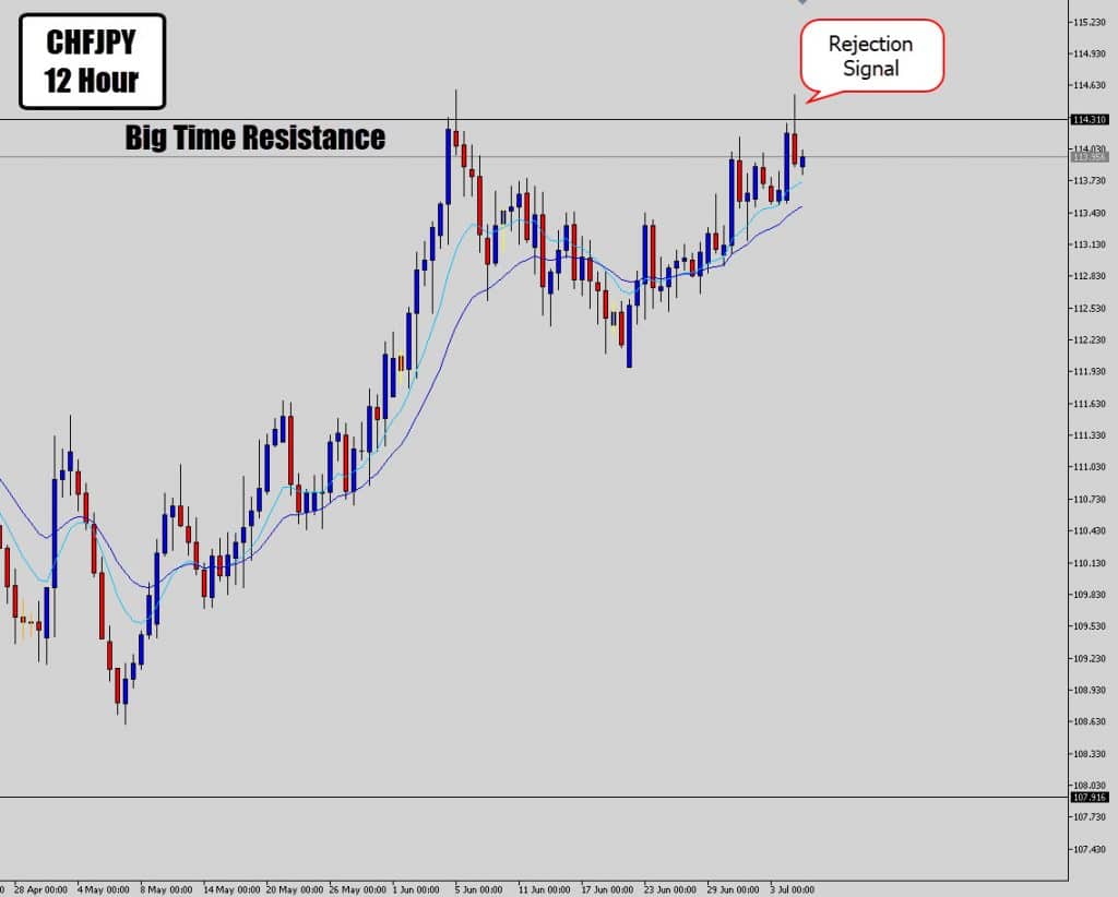 CHFJPY Prints Epic Counter Trend Signal CHFJPY Prints Epic Counter Trend Signal