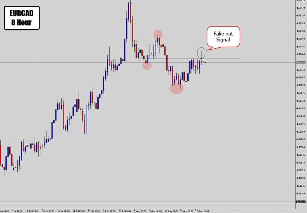 EURCAD 8 Hour Fake Out Signal EURCAD 8 Hour Fake Out Signal