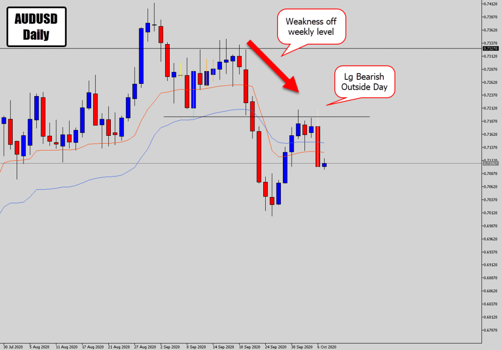 USD Lights Up – Checking Out Signals On AUDUSD & NZDUSD USD Lights Up – Checking Out Signals On AUDUSD & NZDUSD