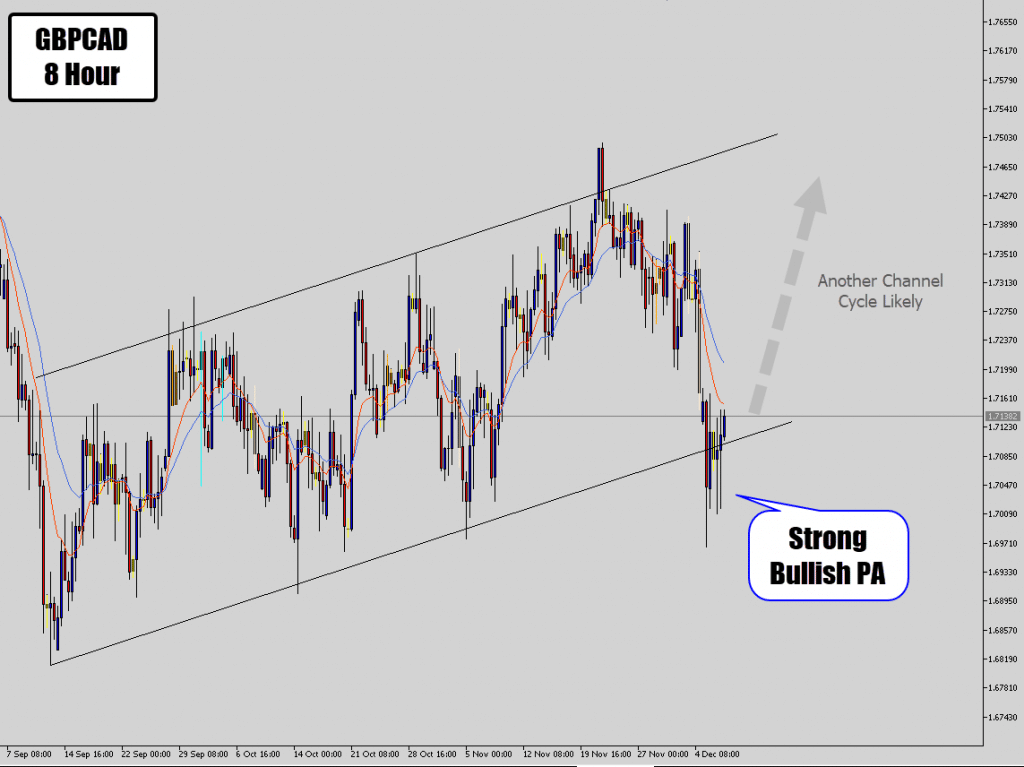 GBPCAD Bullish Signals At Channel Bottom GBPCAD Bullish Signals At Channel Bottom