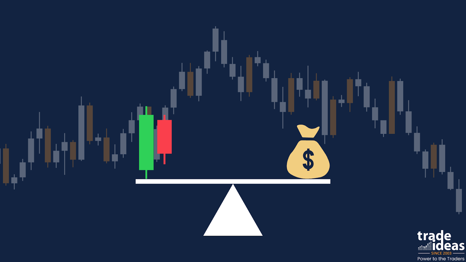 Position Sizing: Smarter Trading & Risk Management Position Sizing: Smarter Trading & Risk Management