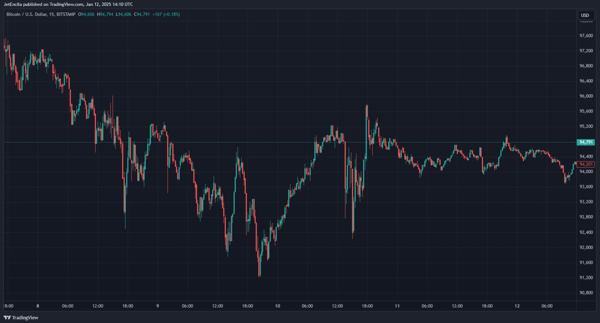 Bitcoin To 0,000? Top Crypto Influencer Makes Bold Prediction Bitcoin To 0,000? Top Crypto Influencer Makes Bold Prediction