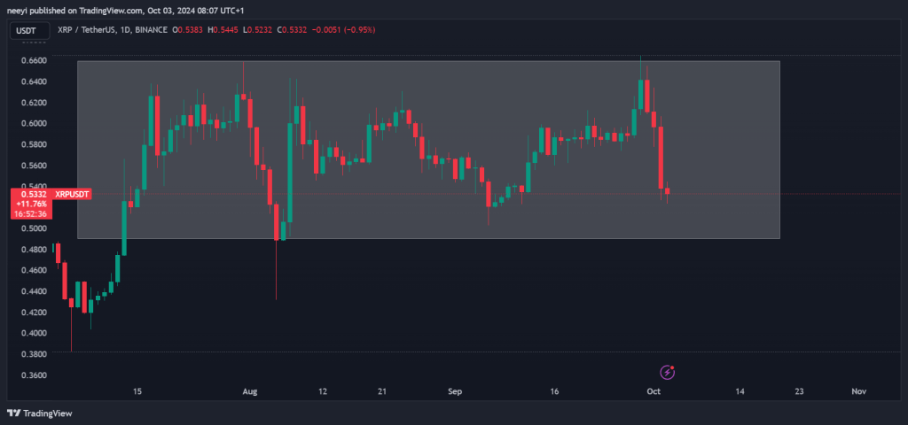 What’s Next for Ripple Following SEC Appeal? Will XRP Price Crash? What’s Next for Ripple Following SEC Appeal? Will XRP Price Crash?