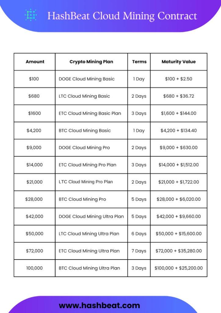 How AI-Powered Cloud Mining Is Changing Crypto Profits in 2025 How AI-Powered Cloud Mining Is Changing Crypto Profits in 2025
