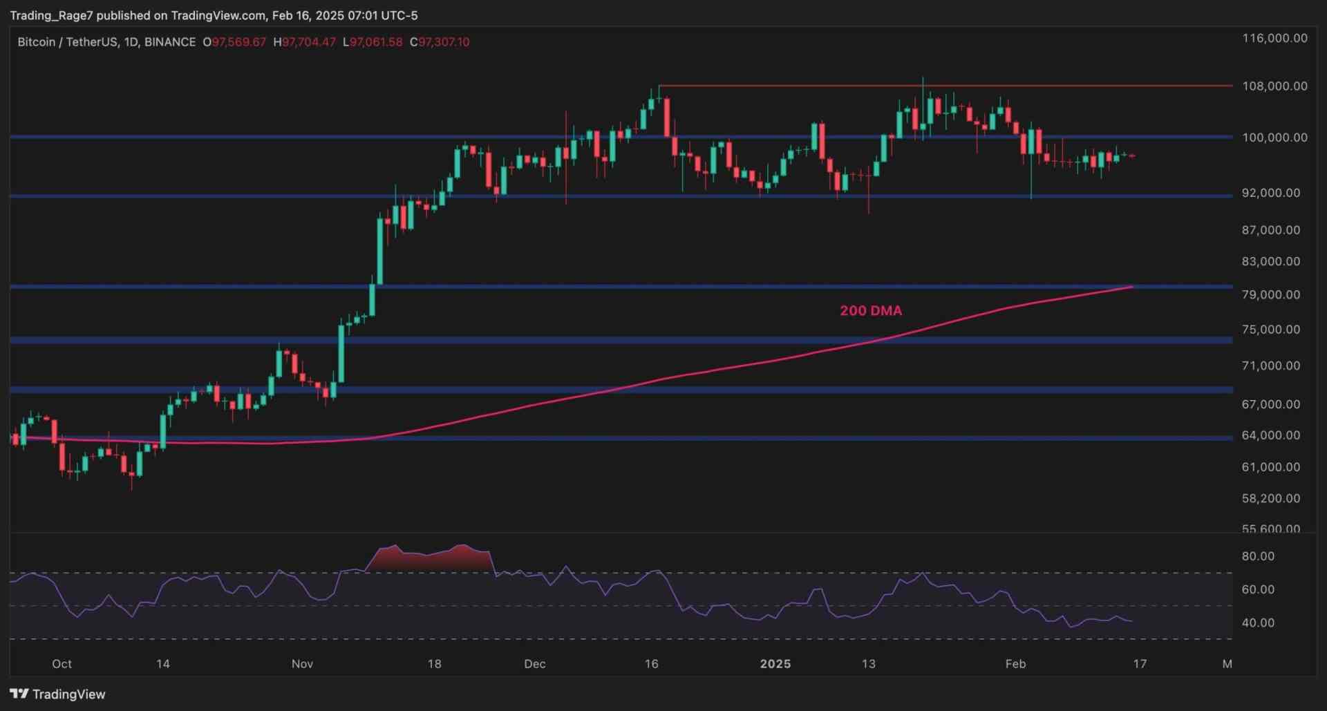 Will Bitcoin Drop Below K Before Reaching a New ATH? (BTC Price Analysis) Will Bitcoin Drop Below K Before Reaching a New ATH? (BTC Price Analysis)