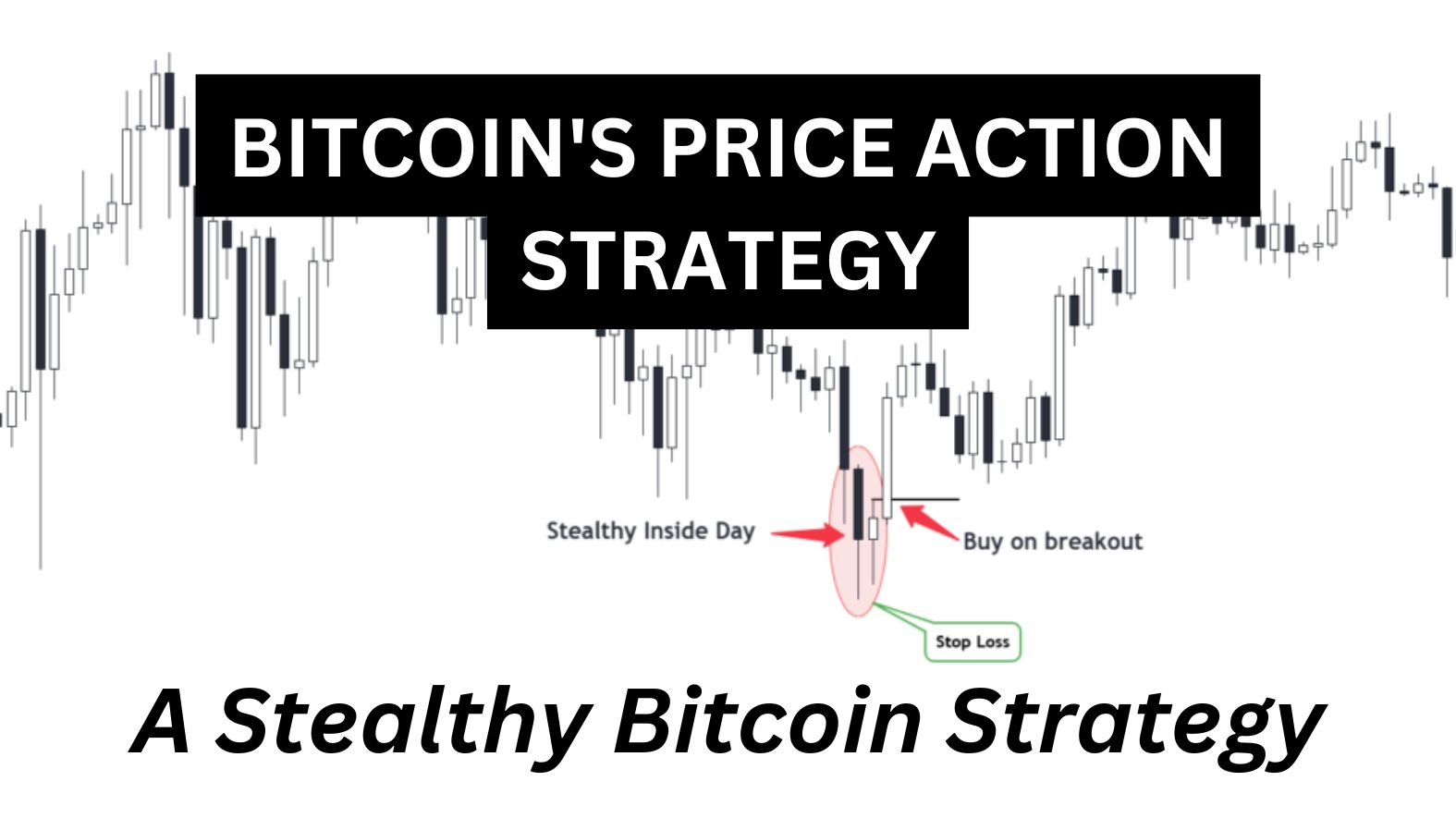 Bitcoin Price Action Strategy With Stealthy Inside Days Bitcoin Price Action Strategy With Stealthy Inside Days