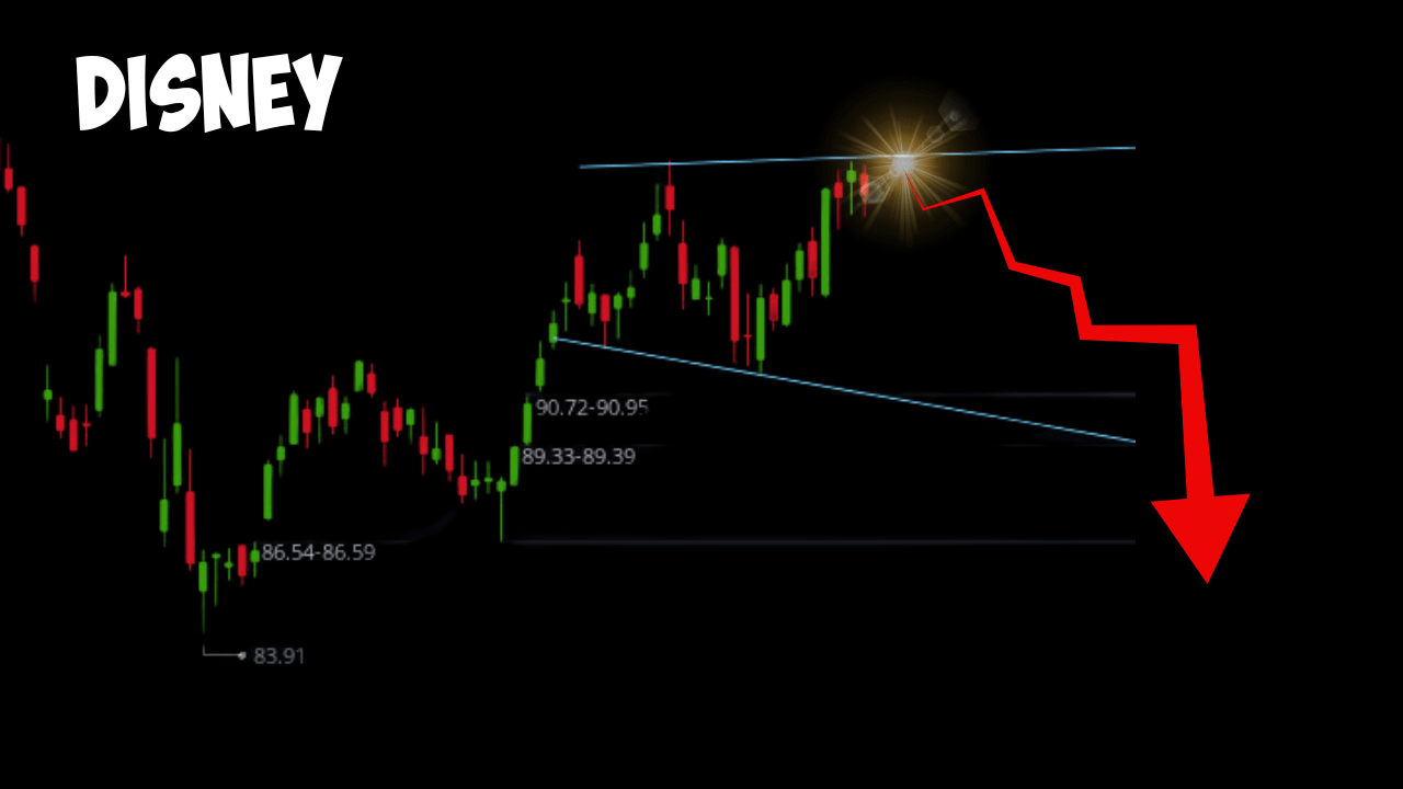 Walt Disney Stock: The Downward Trajectory And Megaphone Patterns As Warning Signs Walt Disney Stock: The Downward Trajectory And Megaphone Patterns As Warning Signs