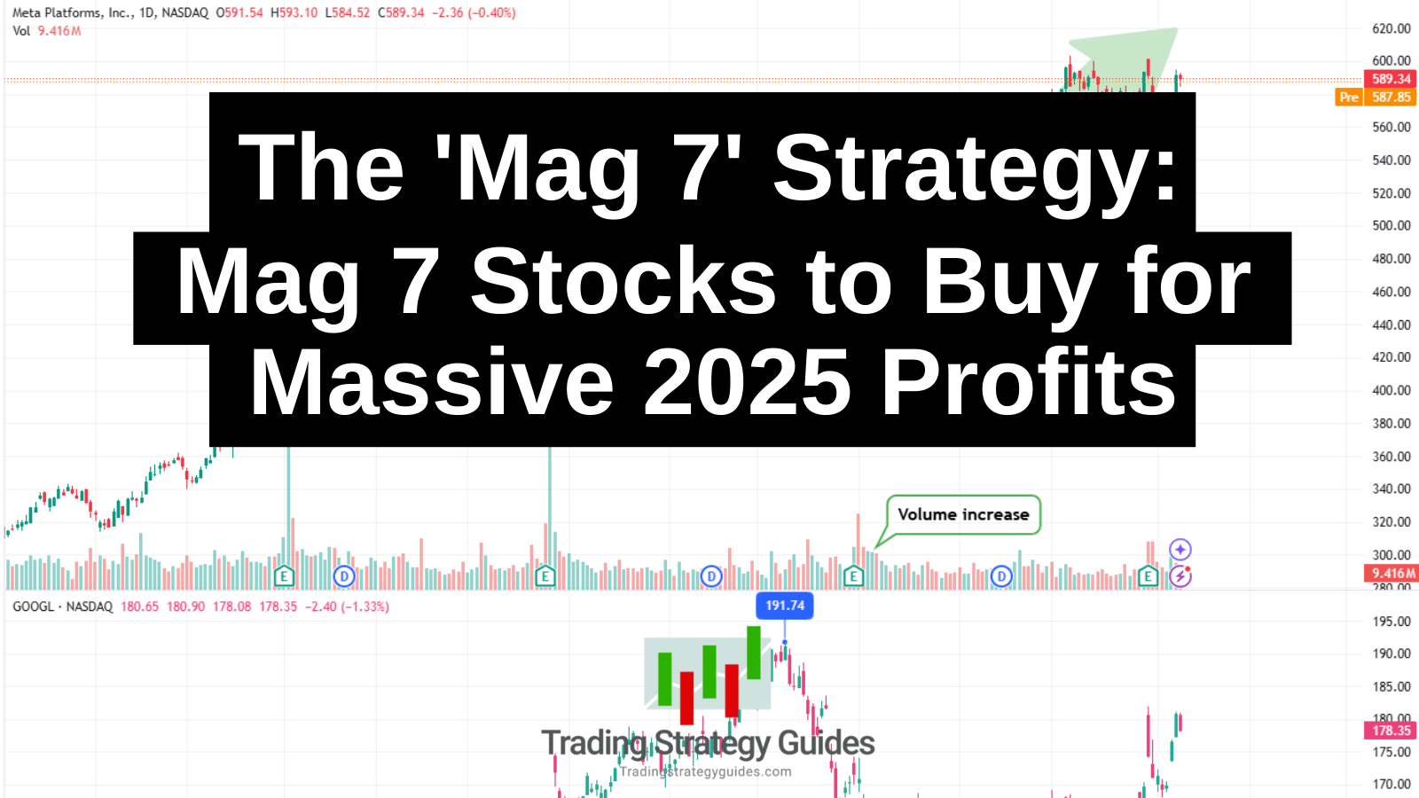 The ‘Mag 7’ Strategy: Mag 7 Stocks To Buy For Massive 2025 Profits The ‘Mag 7’ Strategy: Mag 7 Stocks To Buy For Massive 2025 Profits