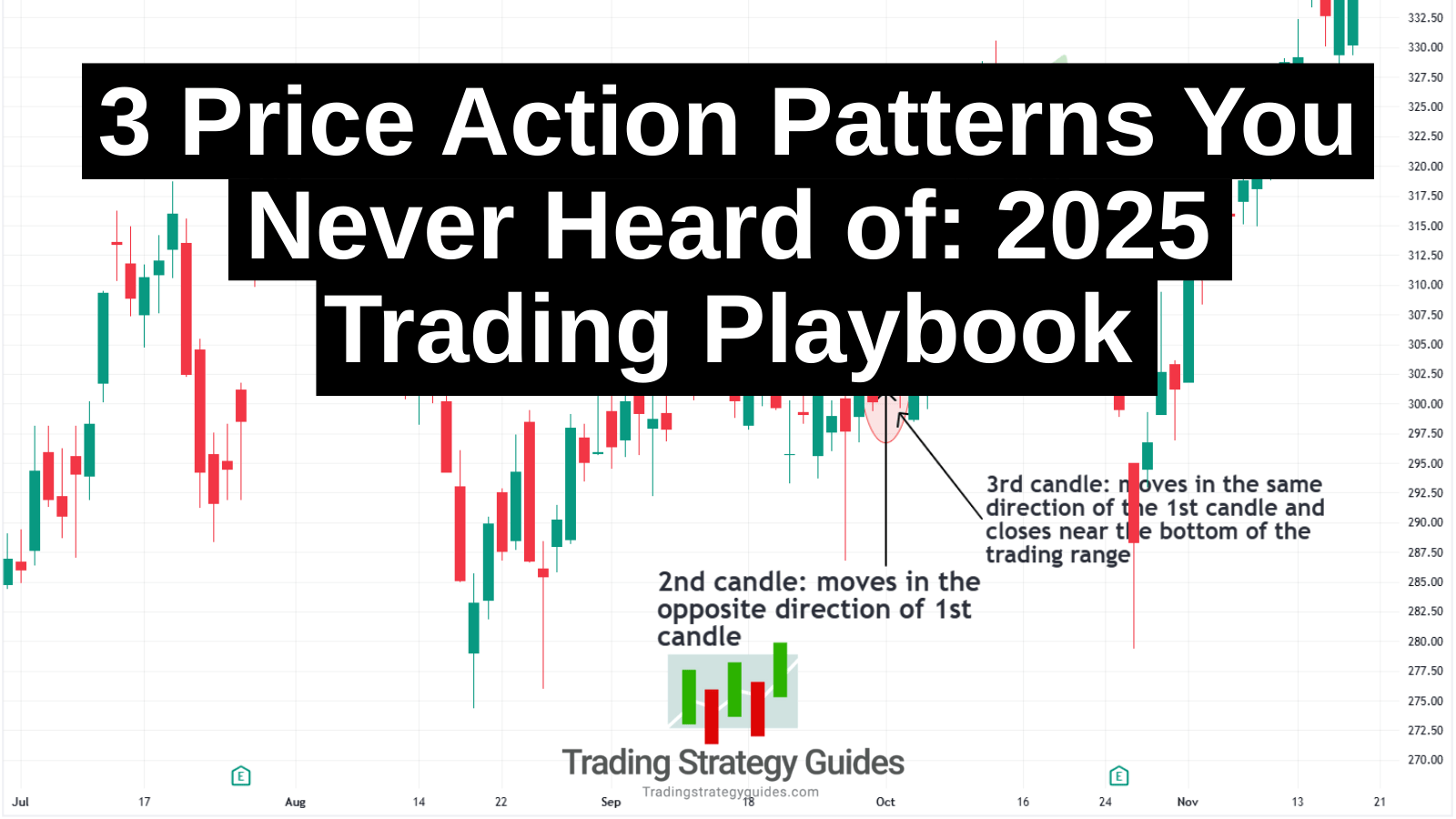 3 Price Action Patterns You Never Heard Of: 2025 Trading Playbook 3 Price Action Patterns You Never Heard Of: 2025 Trading Playbook