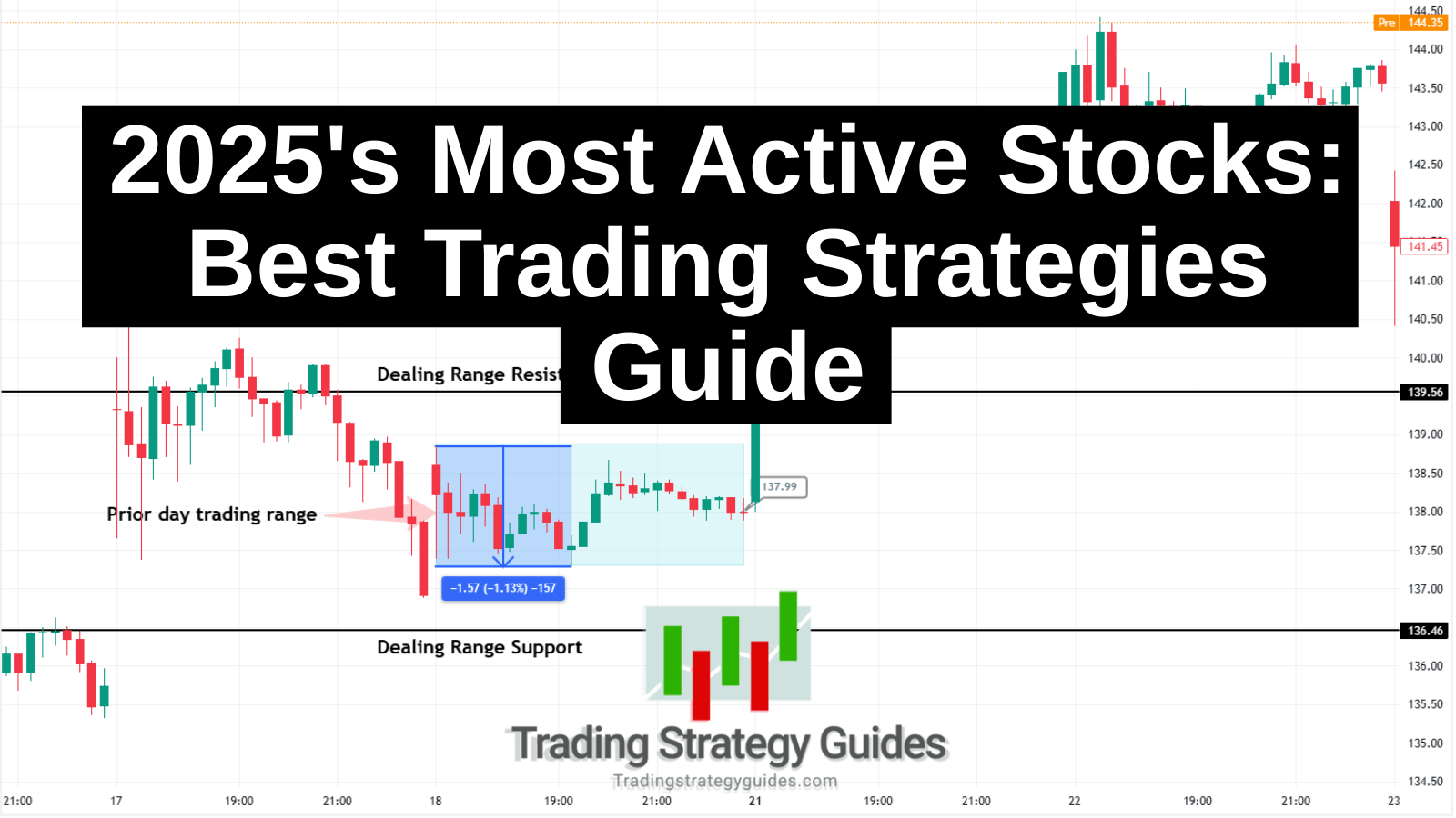 2025’s Most Active Stocks: Best Trading Strategies Guide 2025’s Most Active Stocks: Best Trading Strategies Guide