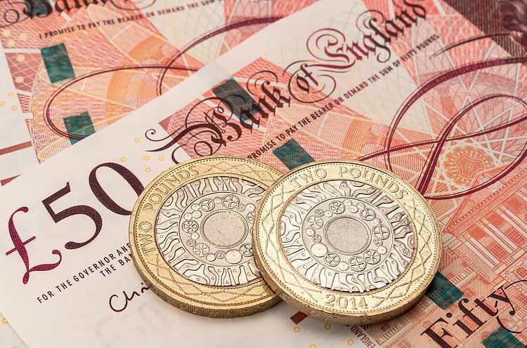 GBP/USD catches a thin rebound on Friday GBP/USD catches a thin rebound on Friday