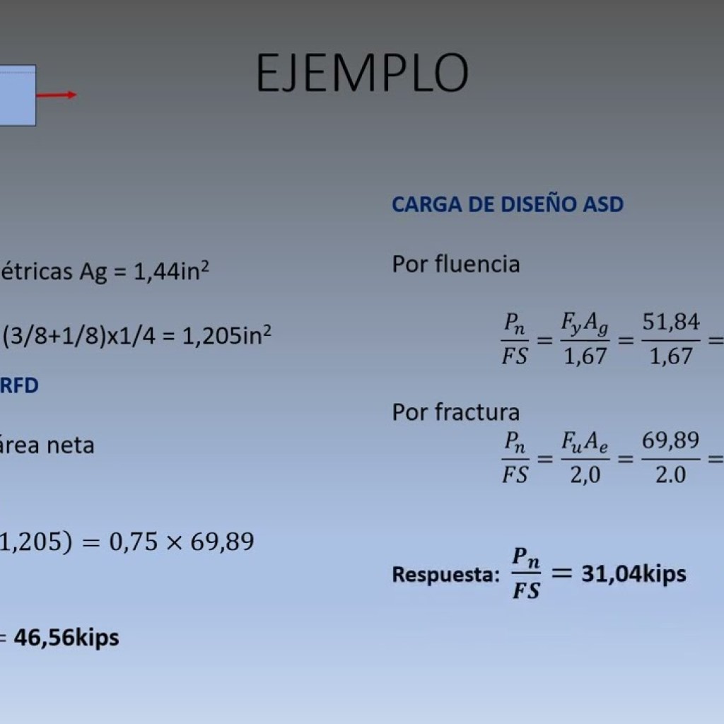 Entendiendo la resistencia en estructuras metálicas: Guía paso a paso para calcularla correctamente Entendiendo la resistencia en estructuras metálicas: Guía paso a paso para calcularla correctamente