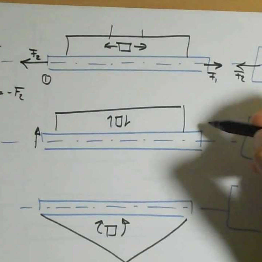 Guía completa para calcular la resistencia de una estructura metálica: Todo lo que necesitas saber Guía completa para calcular la resistencia de una estructura metálica: Todo lo que necesitas saber