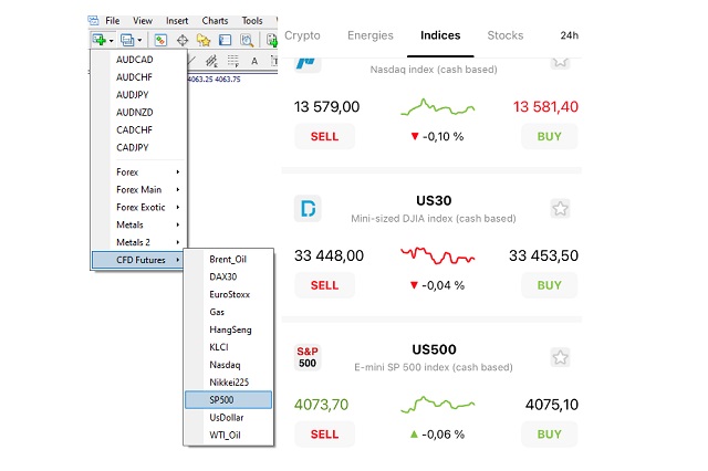 Cara berdagang dengan S&P 500 Cara berdagang dengan S&P 500
