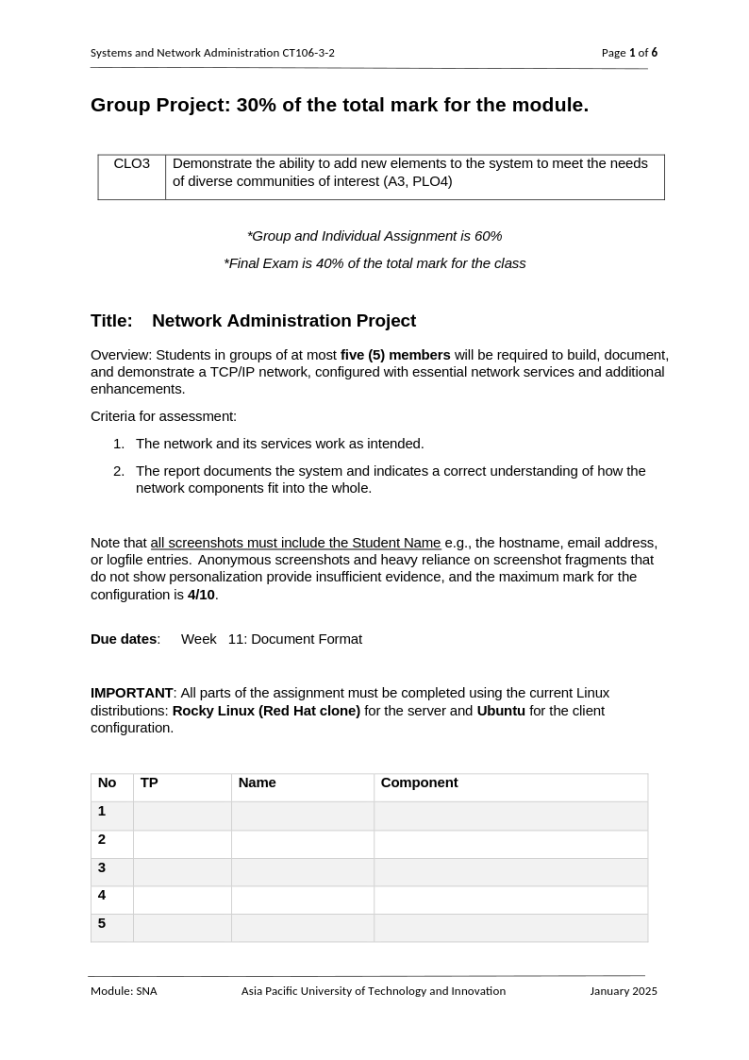 SNA Group Assignment_Red Hat V4 SNA Group Assignment_Red Hat V4