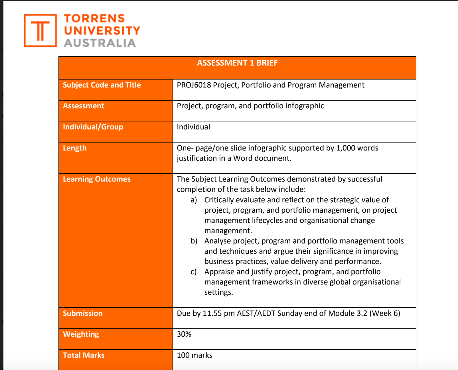 PROJ6018 Project, Portfolio and Program Management – Torrens University PROJ6018 Project, Portfolio and Program Management – Torrens University