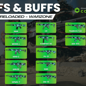 Warzone Season 1 Reloaded: All Weapon Nerfs and Buffs Warzone Season 1 Reloaded: All Weapon Nerfs and Buffs