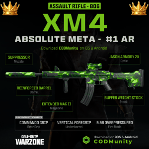 Best Assault Rifles for Long Range in Warzone: Top 5 Meta Loadouts Best Assault Rifles for Long Range in Warzone: Top 5 Meta Loadouts