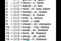 Tips Belajar Bahasa Korea Untuk Pelajar SD Tips Belajar Bahasa Korea Untuk Pelajar SD