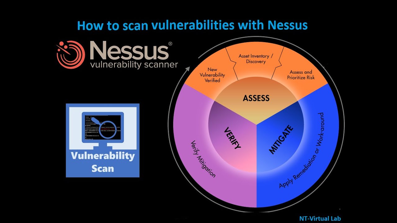 How To Test For Security Vulnerabilities How To Test For Security Vulnerabilities