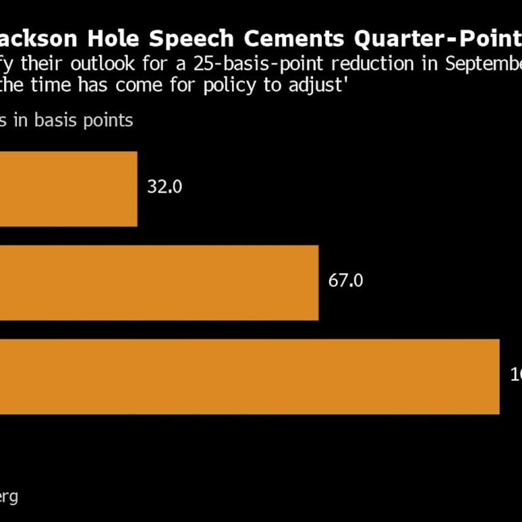 Nasdaq 100 Falls 1% as Nvidia Hit Earlier than Earnings: Markets Wrap Nasdaq 100 Falls 1% as Nvidia Hit Earlier than Earnings: Markets Wrap