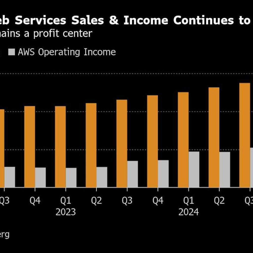 Amazon, Like Microsoft, Says It Can’t Maintain Up With AI Demand Amazon, Like Microsoft, Says It Can’t Maintain Up With AI Demand