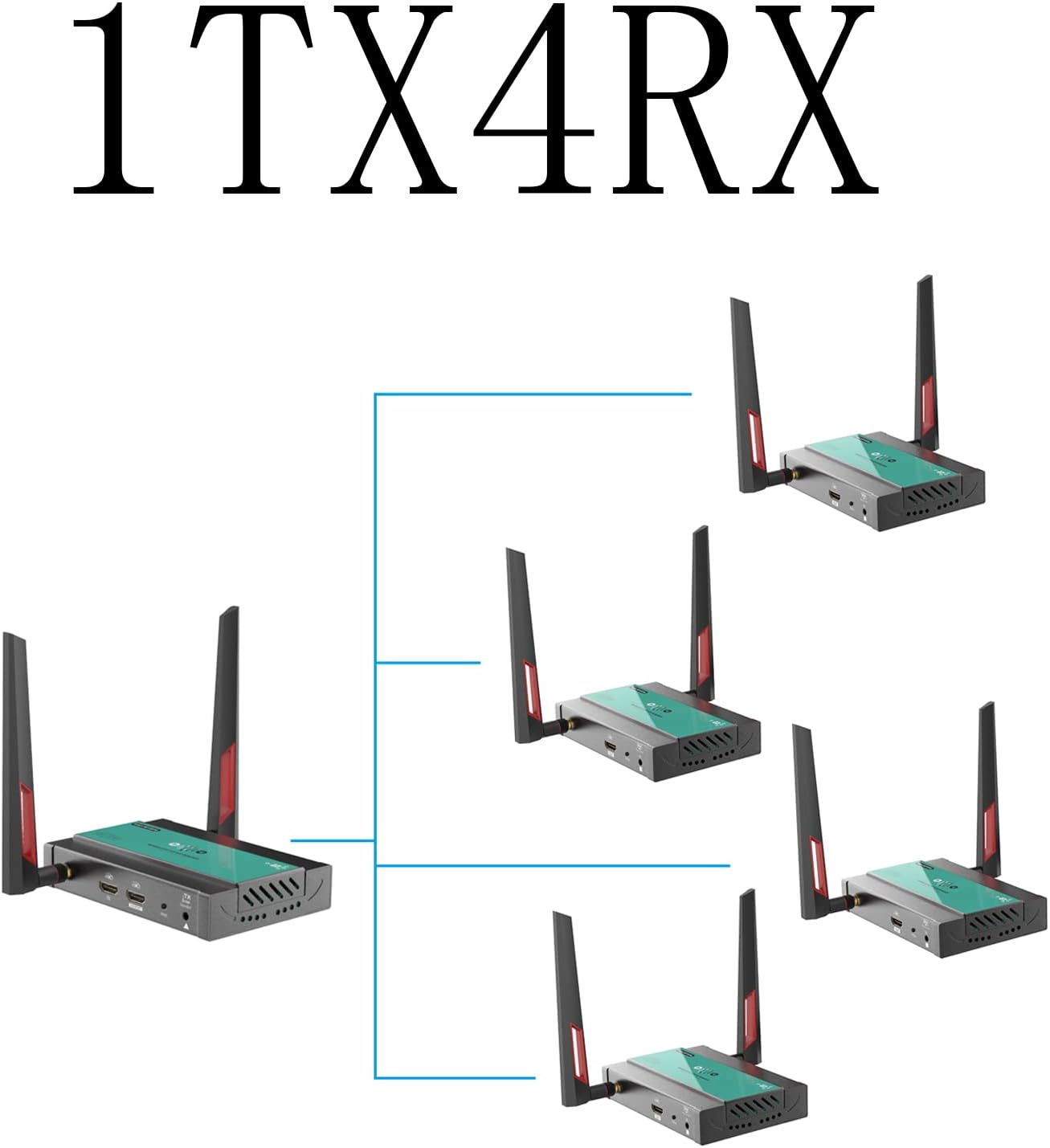 1 Transmitter and 4 Receivers (1TX4RX), Mirabox Wireless HDMI Transmitter and 4 Receivers 1 Transmitter and 4 Receivers (1TX4RX), Mirabox Wireless HDMI Transmitter and 4 Receivers