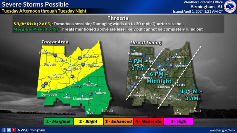 BE PREPARED: Severe weather expected in the Birmingham metro area Tuesday afternoon BE PREPARED: Severe weather expected in the Birmingham metro area Tuesday afternoon