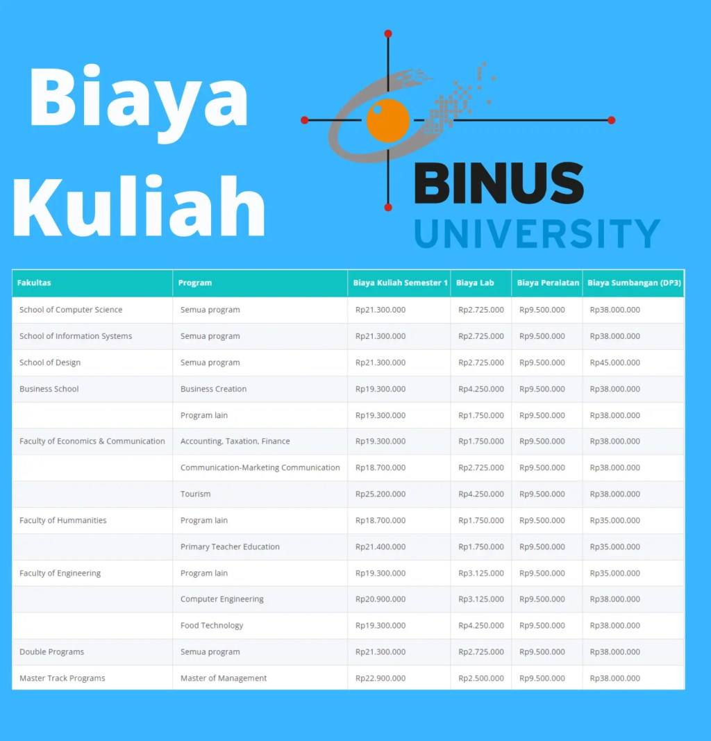 Mengupas Tuntas Biaya Kuliah Di BINUS University: Investasi Pendidikan Berkualitas Tinggi Mengupas Tuntas Biaya Kuliah Di BINUS University: Investasi Pendidikan Berkualitas Tinggi
