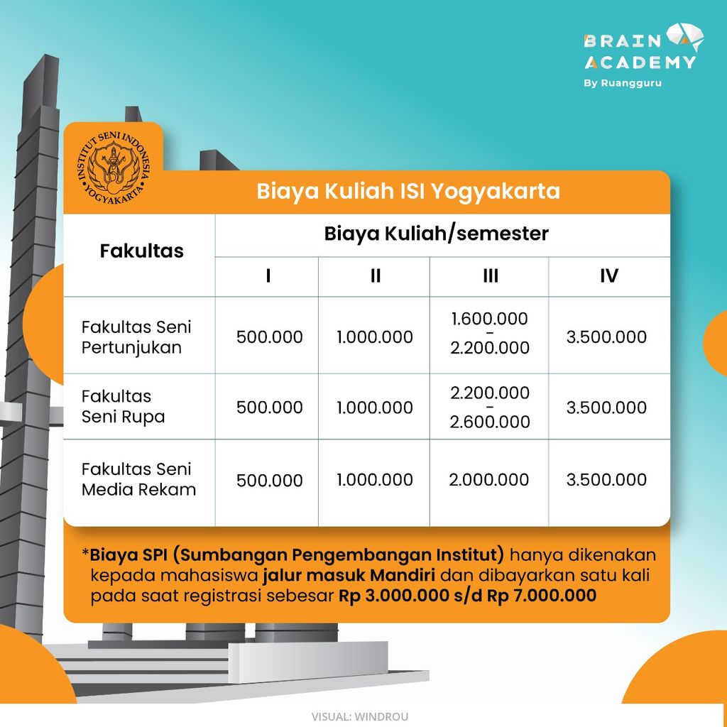 Biaya Kuliah Di Yogyakarta: Kota Pelajar Yang Terjangkau? Biaya Kuliah Di Yogyakarta: Kota Pelajar Yang Terjangkau?