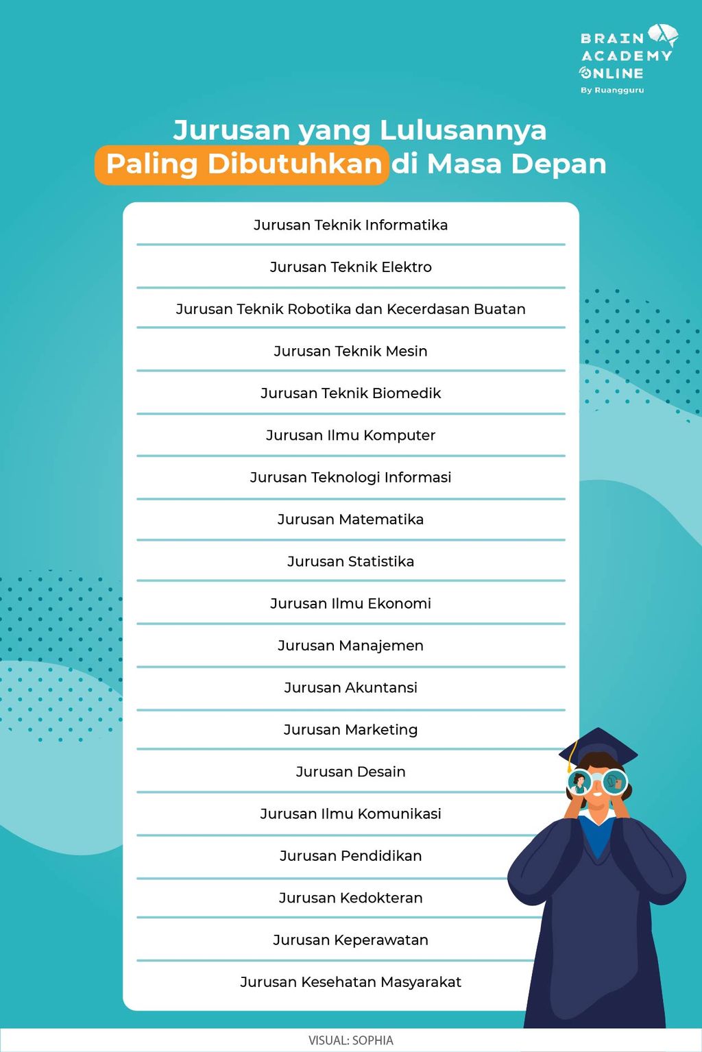 Kuliah Di Jurusan IT: Investasi Masa Depan, Biaya, Dan Prospek Yang Menggiurkan Kuliah Di Jurusan IT: Investasi Masa Depan, Biaya, Dan Prospek Yang Menggiurkan