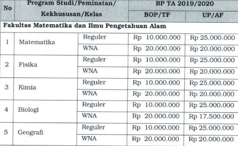 Menjelajahi Peluang Global: Panduan Lengkap Biaya Kuliah Jalur Internasional Di Universitas Negeri Indonesia Menjelajahi Peluang Global: Panduan Lengkap Biaya Kuliah Jalur Internasional Di Universitas Negeri Indonesia
