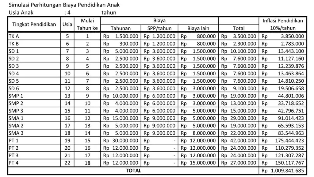 Simulasi Biaya Kuliah Hingga Lulus: Perencanaan Matang Untuk Masa Depan Pendidikan Simulasi Biaya Kuliah Hingga Lulus: Perencanaan Matang Untuk Masa Depan Pendidikan