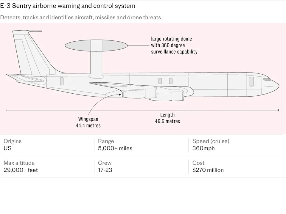 How Iran destroyed US base’s 0m battlefield nerve centre How Iran destroyed US base’s 0m battlefield nerve centre