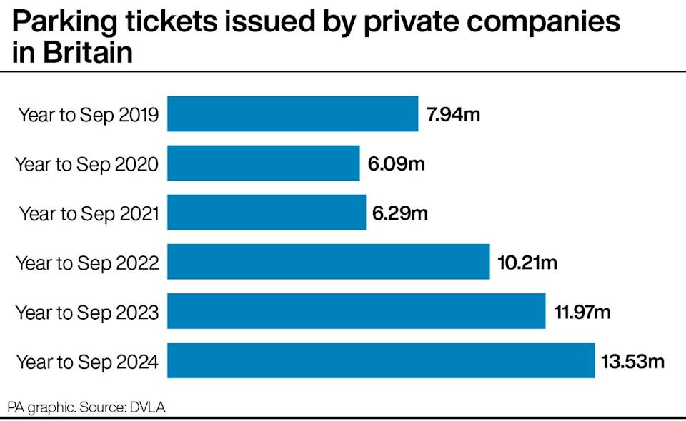 Parking machines ‘set as much as lure folks’ as 1000’s despatched tickets Parking machines ‘set as much as lure folks’ as 1000’s despatched tickets