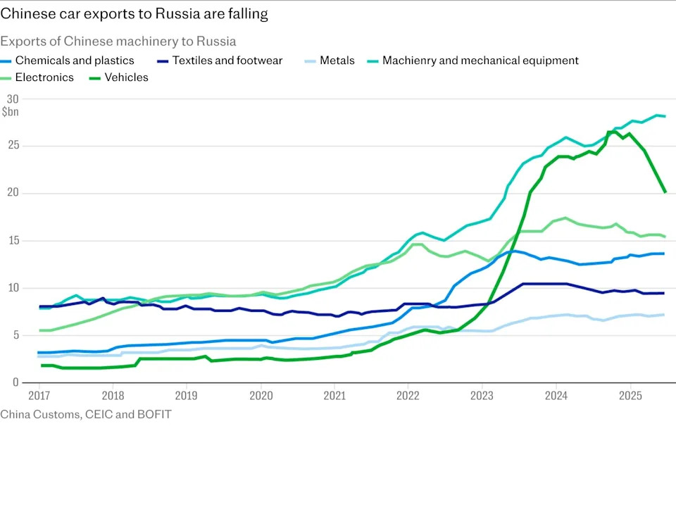 Putin’s ‘expensive good friend’ Xi piles ache on Russia’s financial system Putin’s ‘expensive good friend’ Xi piles ache on Russia’s financial system