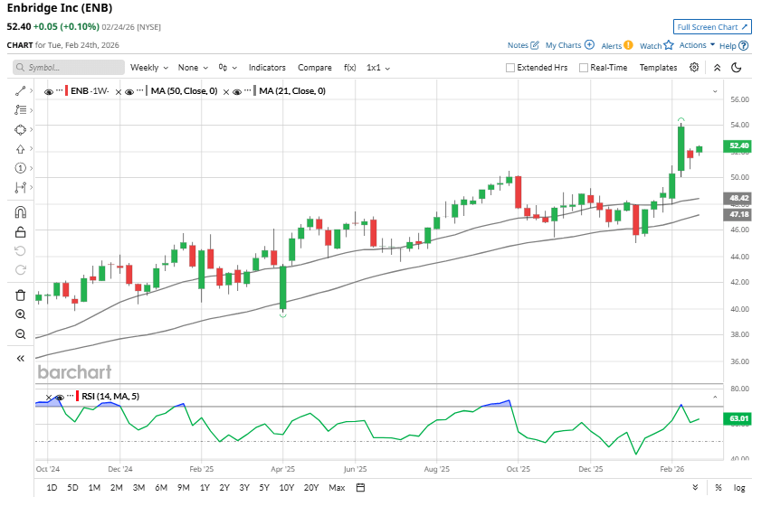 1 Excessive-Yield Dividend Inventory for Earnings That Retains Rising 1 Excessive-Yield Dividend Inventory for Earnings That Retains Rising