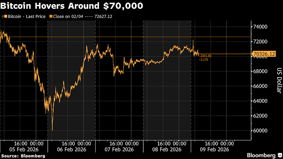 Bitcoin Dips Beneath ,000 After Wild Curler-Coaster Journey Bitcoin Dips Beneath ,000 After Wild Curler-Coaster Journey