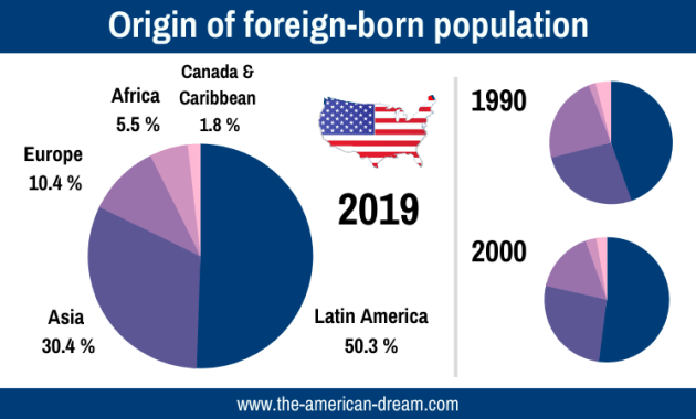 Do Green Card Holders Need a Visa to Travel to Canada? Do Green Card Holders Need a Visa to Travel to Canada?