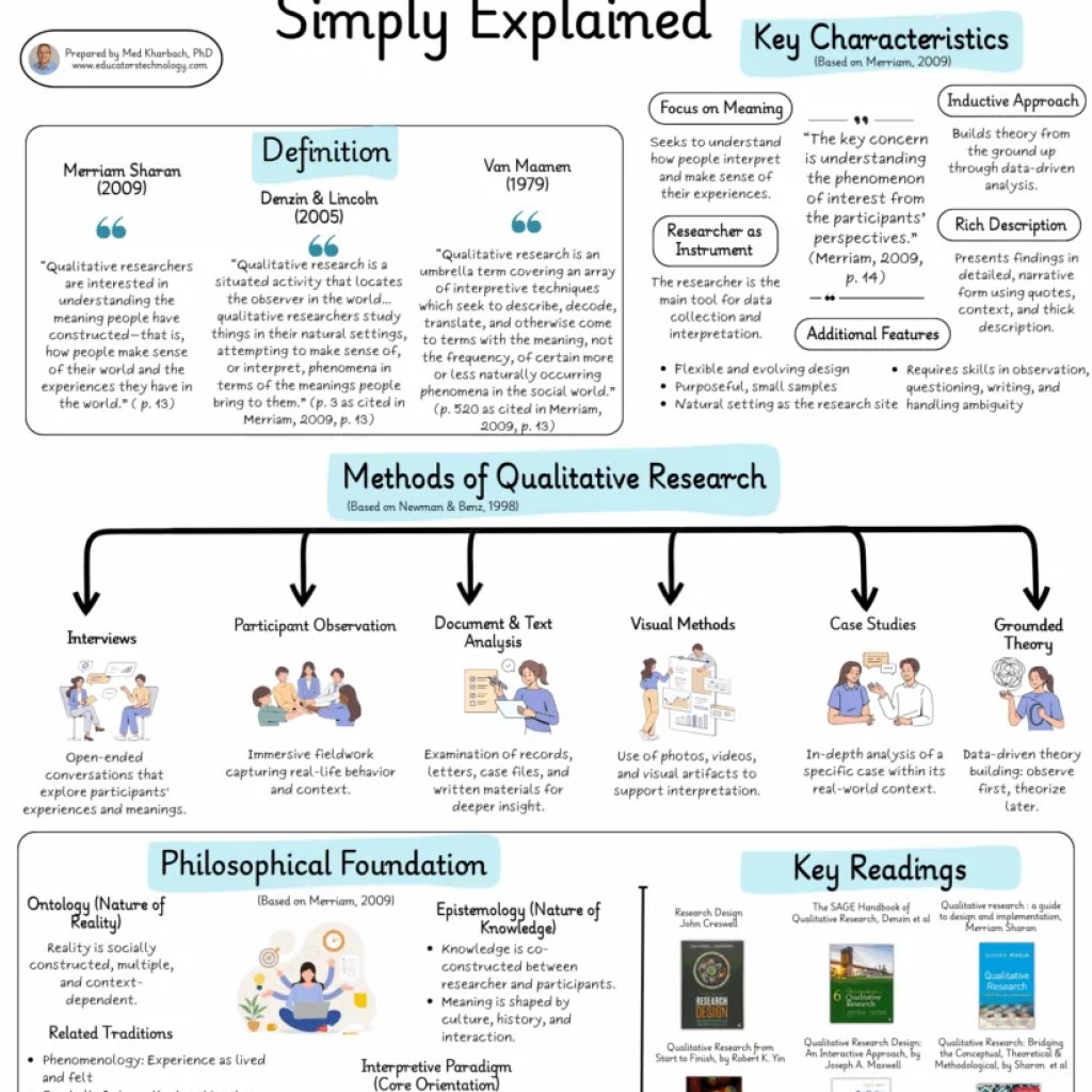 Qualitative Research Simply Explained – Educators Technology Qualitative Research Simply Explained – Educators Technology