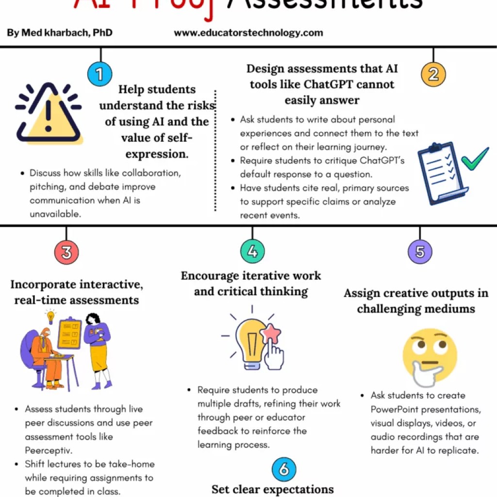 6 Practical Tips to Create AI-Proof Assessments 6 Practical Tips to Create AI-Proof Assessments