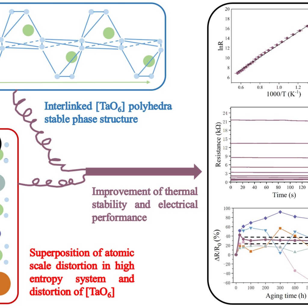 Researchers develop high-entropy ceramic for high-temperature sensors Researchers develop high-entropy ceramic for high-temperature sensors