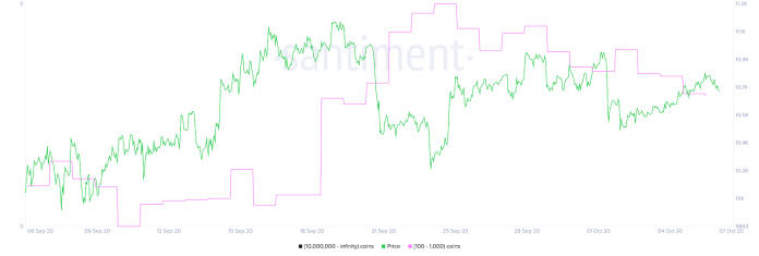 Bitcoin price on the cusp of a major movement Bitcoin price on the cusp of a major movement
